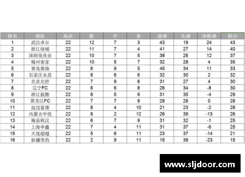 日本J1联赛最新积分榜排名分析
