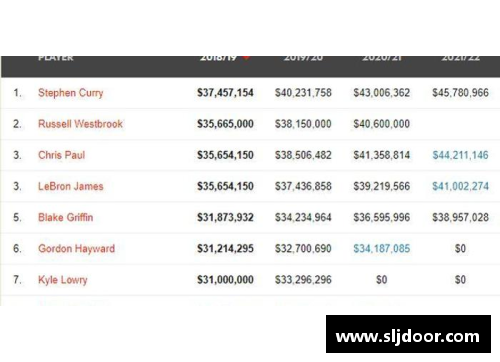 2024年NBA球星年薪排行榜前十名及其薪资详细解析