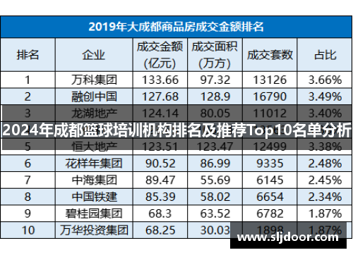 2024年成都篮球培训机构排名及推荐Top10名单分析